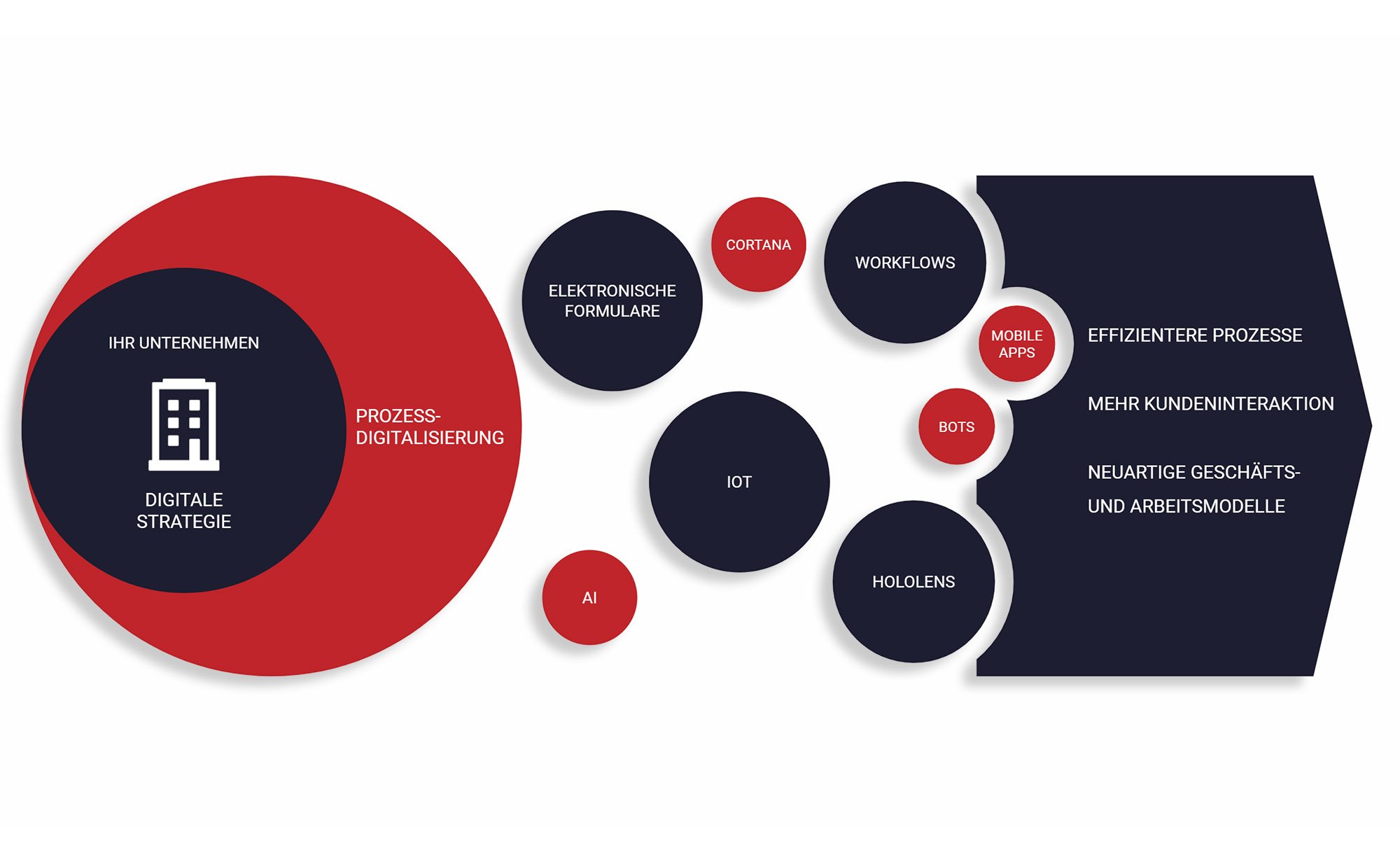 6punkte_netricsblog_migration