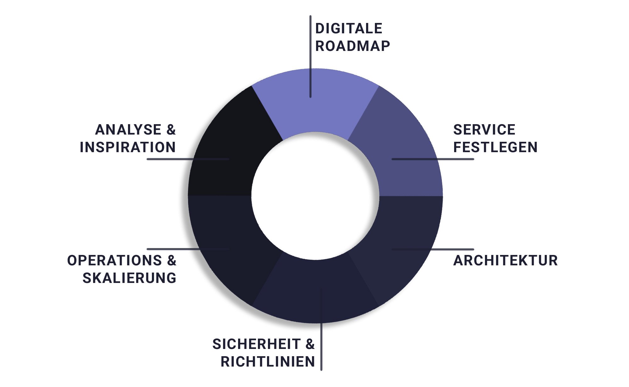 6punkte_netricsblog_software6
