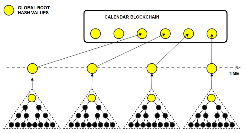 Calendar-Blockchain.png