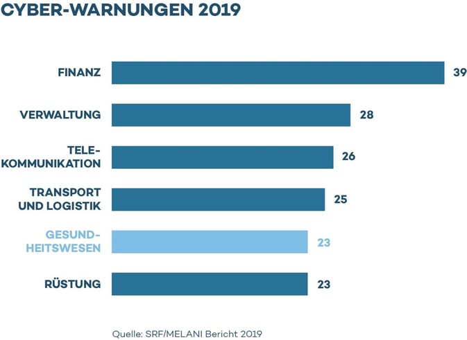 cyber_warnungen_2019