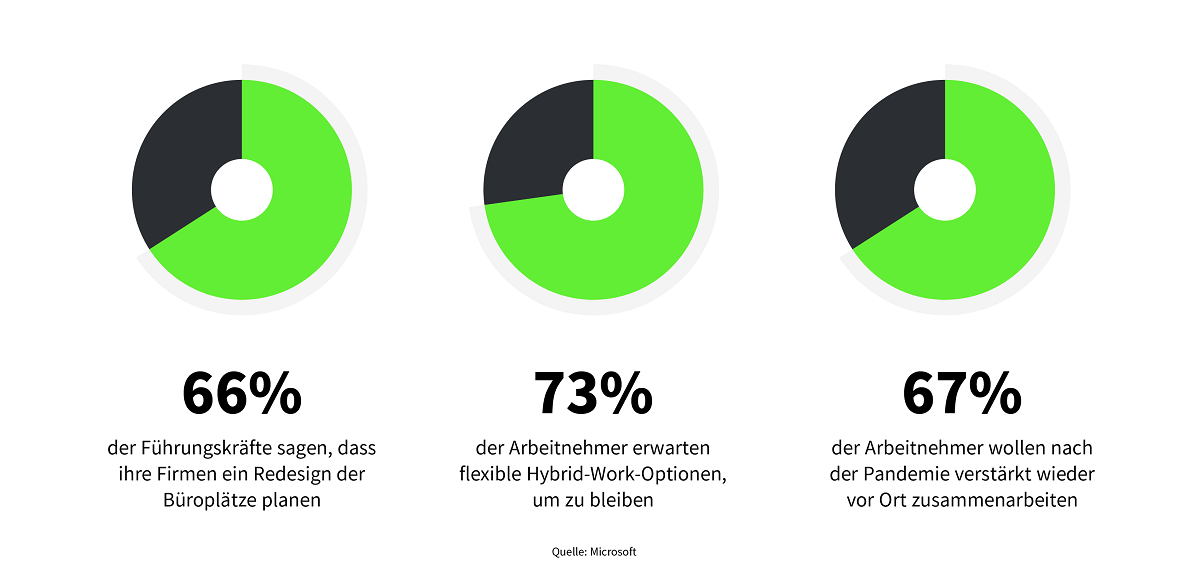 Grafik-1_Hybrid-Work-bearb2