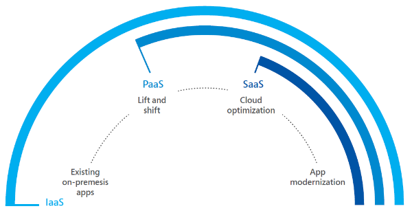 Cloud_Strategie