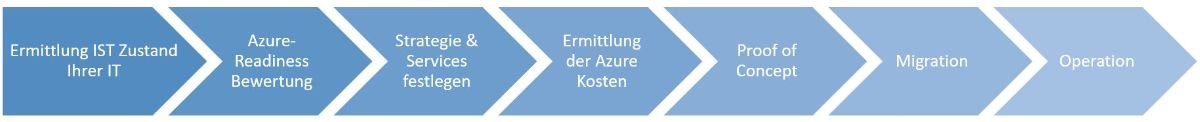 assesment.JPG.2019-01-31-11-44-10