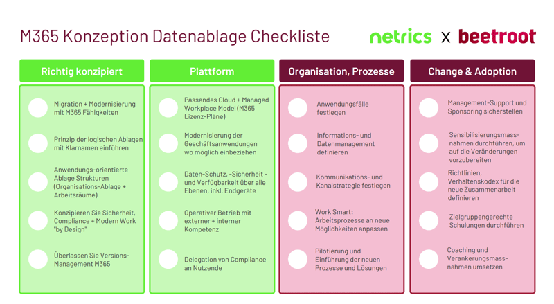 M365 Datenablage-Checkliste