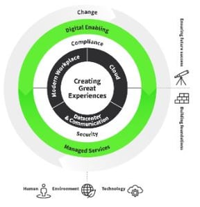 netrics wheel - produkte