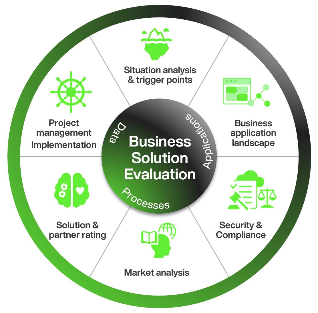 BusinessSolutionEvaluation_EN