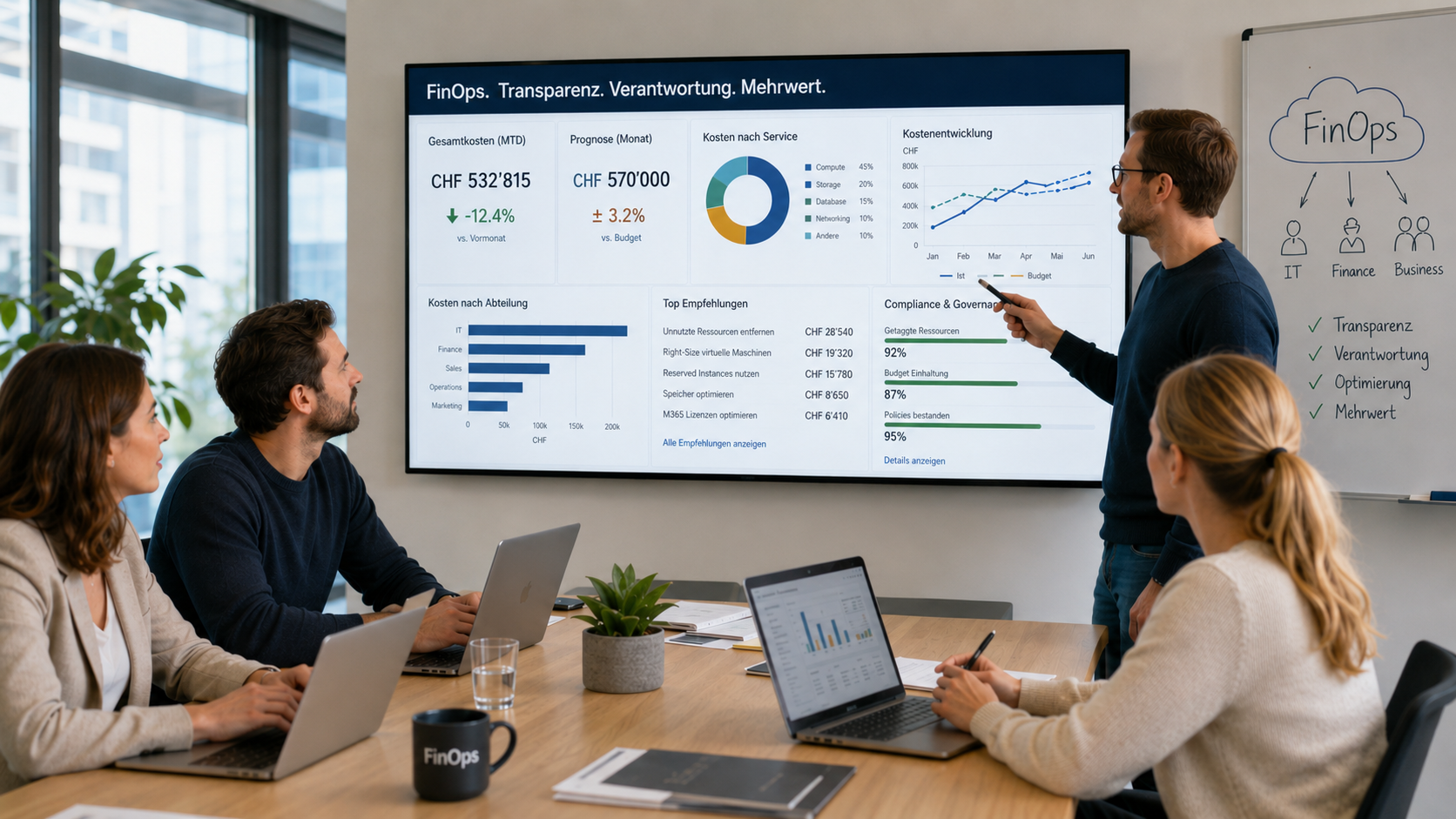 Team-Meeting in modernem Büro: Mitarbeitende analysieren gemeinsam ein FinOps-Dashboard auf einem grossen Bildschirm, um Cloud-Kosten, Transparenz und Optimierungspotenziale zu besprechen.